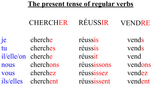 lineup-present-tense-verbs
